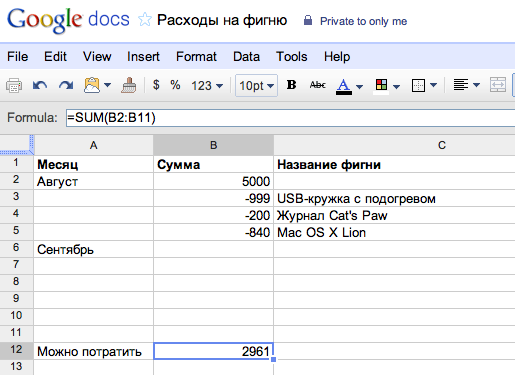Расходы на фигню